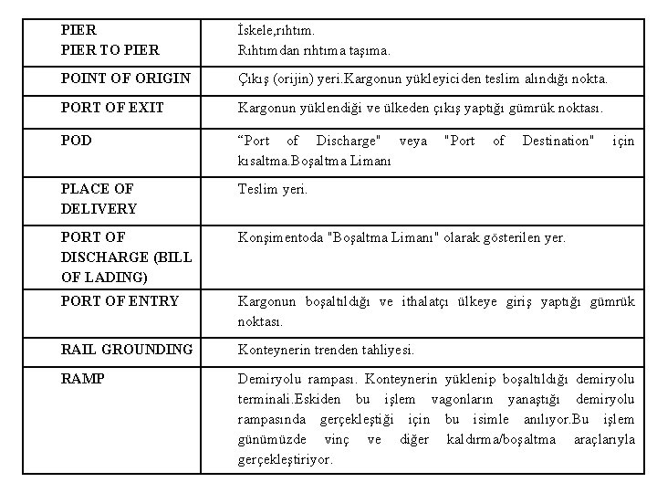 PIER TO PIER İskele, rıhtım. Rıhtımdan rıhtıma taşıma. POINT OF ORIGIN Çıkış (orijin) yeri.