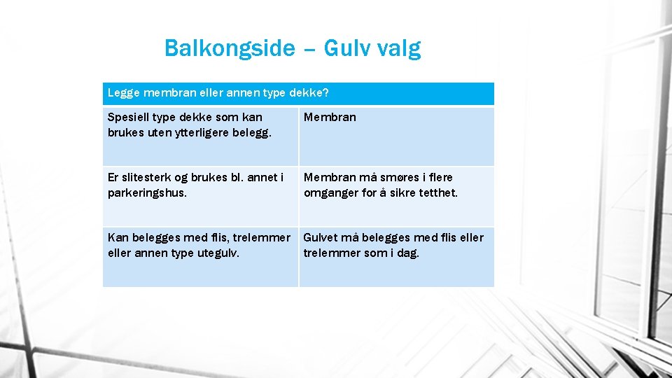 Balkongside – Gulv valg Legge membran eller annen type dekke? Spesiell type dekke som