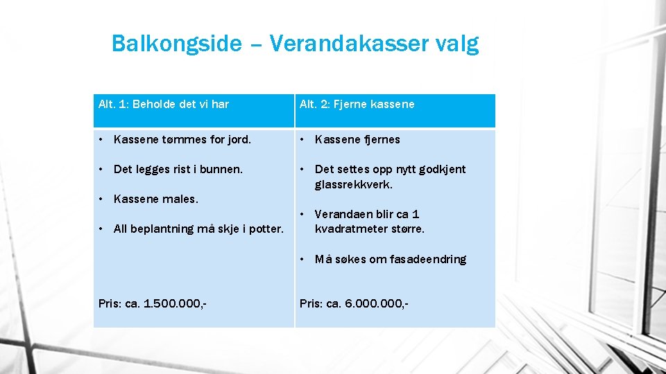 Balkongside – Verandakasser valg Alt. 1: Beholde det vi har Alt. 2: Fjerne kassene