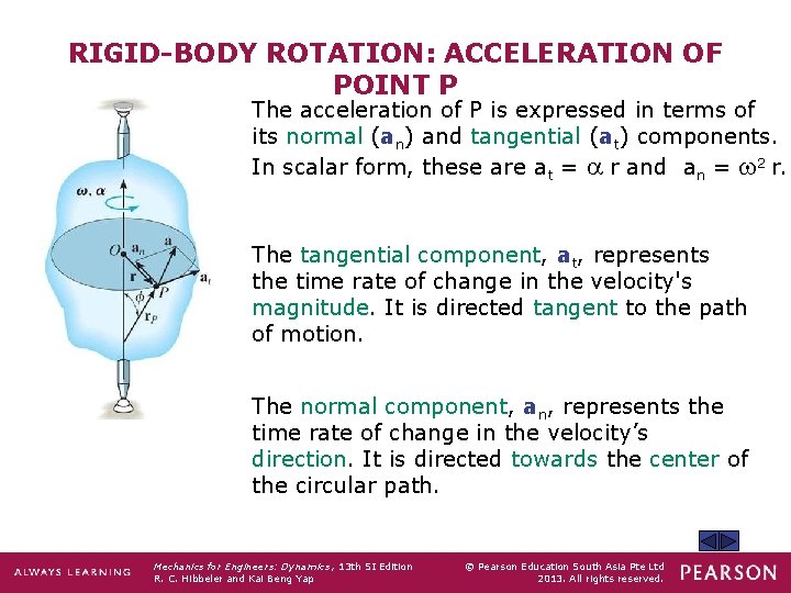 RIGID-BODY ROTATION: ACCELERATION OF POINT P The acceleration of P is expressed in terms