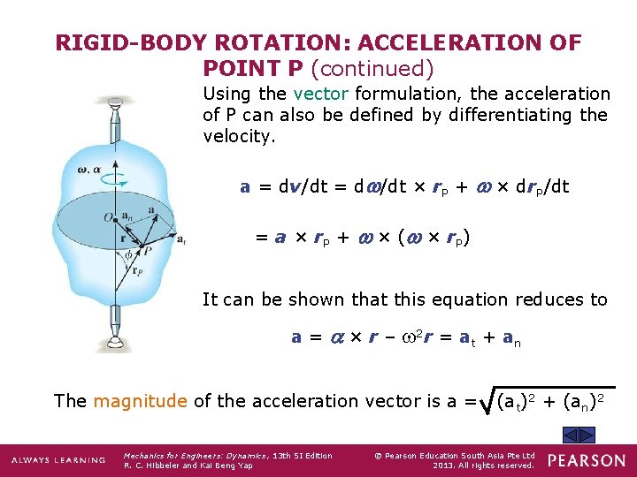 RIGID-BODY ROTATION: ACCELERATION OF POINT P (continued) Using the vector formulation, the acceleration of