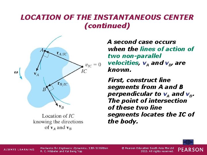 LOCATION OF THE INSTANTANEOUS CENTER (continued) A second case occurs when the lines of