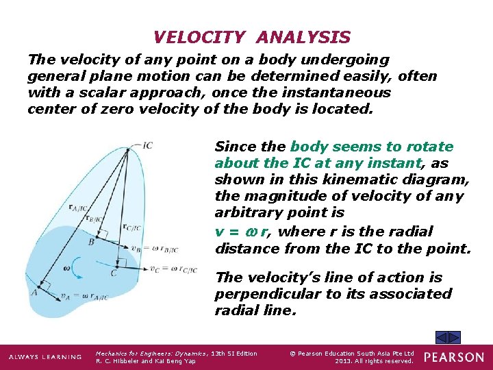 VELOCITY ANALYSIS The velocity of any point on a body undergoing general plane motion