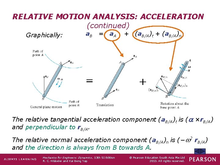 RELATIVE MOTION ANALYSIS: ACCELERATION (continued) Graphically: a. B = a. A + (a. B/A)t