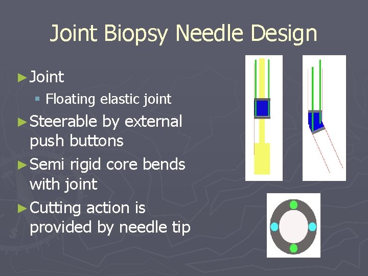 Joint Biopsy Needle Design ► Joint § Floating elastic joint ► Steerable by external Joint Biopsy Needle Design ► Joint § Floating elastic joint ► Steerable by external