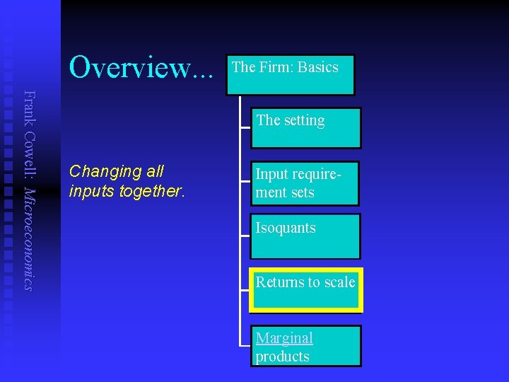 Overview. . . The Firm: Basics Frank Cowell: Microeconomics The setting Changing all inputs