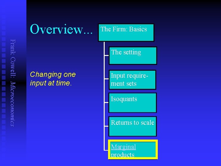 Overview. . . The Firm: Basics Frank Cowell: Microeconomics The setting Changing one input