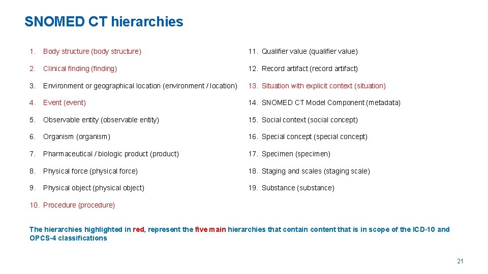 SNOMED CT hierarchies 1. Body structure (body structure) 11. Qualifier value (qualifier value) 2.