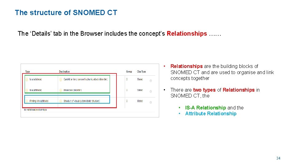 The structure of SNOMED CT The ‘Details’ tab in the Browser includes the concept’s