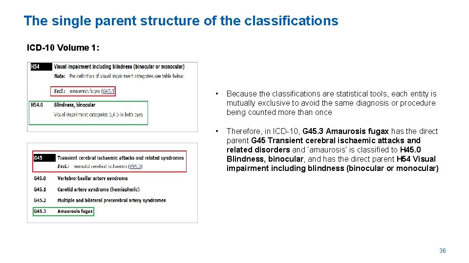 The single parent structure of the classifications ICD-10 Volume 1: • Because the classifications