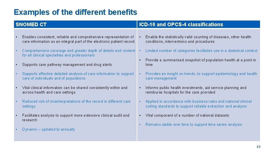 Examples of the different benefits SNOMED CT ICD-10 and OPCS-4 classifications • Enables consistent,