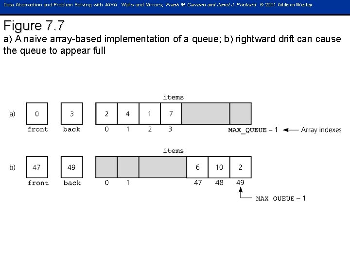 Data Abstraction and Problem Solving with JAVA Walls and Mirrors; Frank M. Carrano and