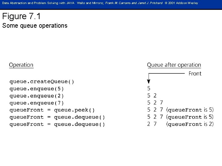 Data Abstraction and Problem Solving with JAVA Walls and Mirrors; Frank M. Carrano and