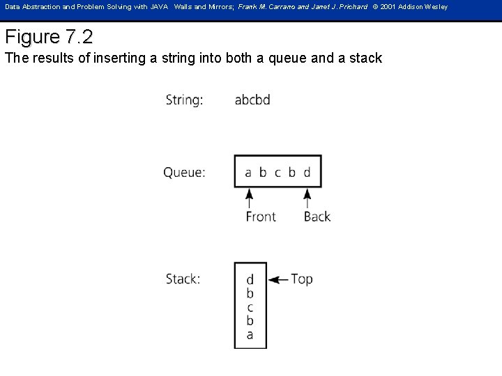 Data Abstraction and Problem Solving with JAVA Walls and Mirrors; Frank M. Carrano and