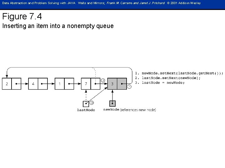 Data Abstraction and Problem Solving with JAVA Walls and Mirrors; Frank M. Carrano and