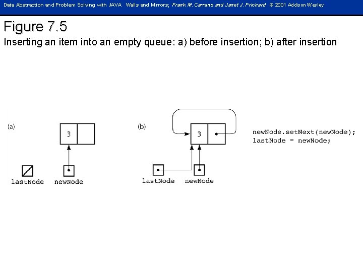 Data Abstraction and Problem Solving with JAVA Walls and Mirrors; Frank M. Carrano and