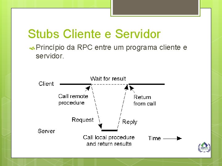 Stubs Cliente e Servidor Princípio servidor. da RPC entre um programa cliente e 