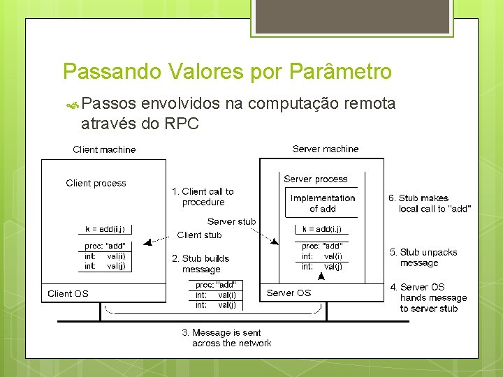 Passando Valores por Parâmetro Passos envolvidos na computação remota através do RPC 