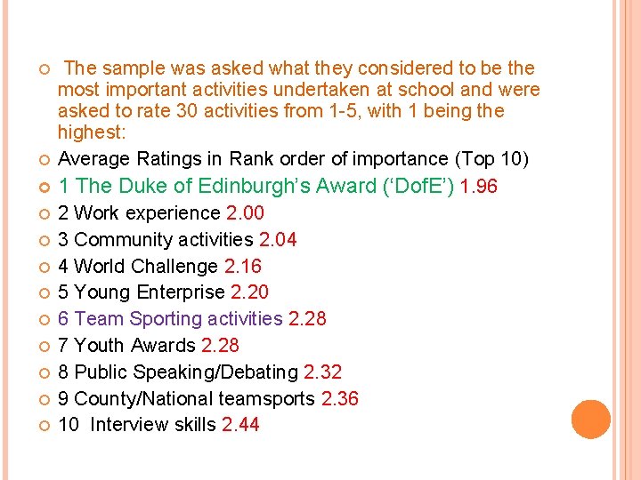  The sample was asked what they considered to be the most important activities