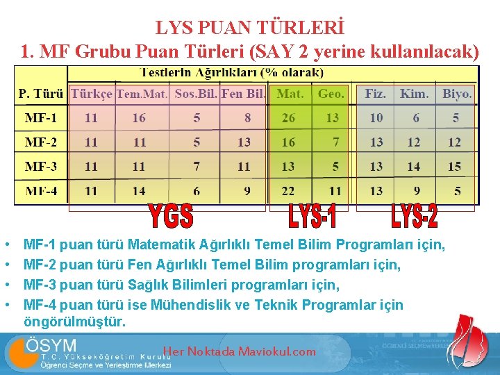 LYS PUAN TÜRLERİ 1. MF Grubu Puan Türleri (SAY 2 yerine kullanılacak) • •