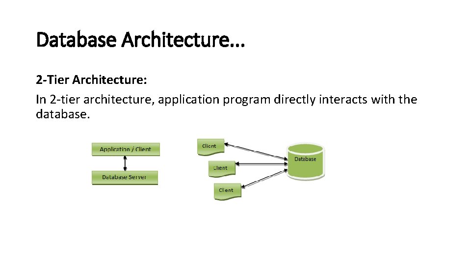 Database Architecture. . . 2 -Tier Architecture: In 2 -tier architecture, application program directly