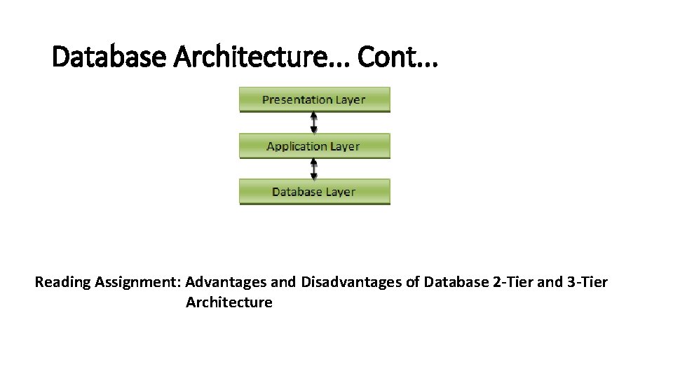 Database Architecture. . . Cont. . . Reading Assignment: Advantages and Disadvantages of Database