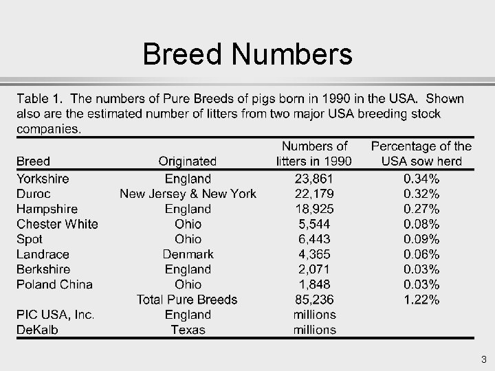 Breed Numbers 3 