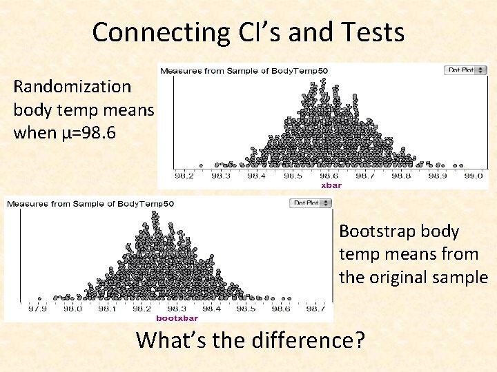 Connecting CI’s and Tests Randomization body temp means when μ=98. 6 Bootstrap body temp