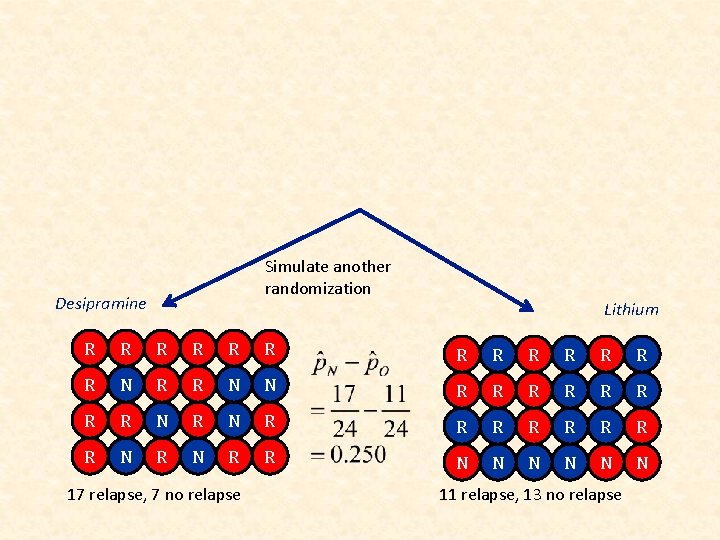 Simulate another randomization Desipramine Lithium R R R R N R R N N