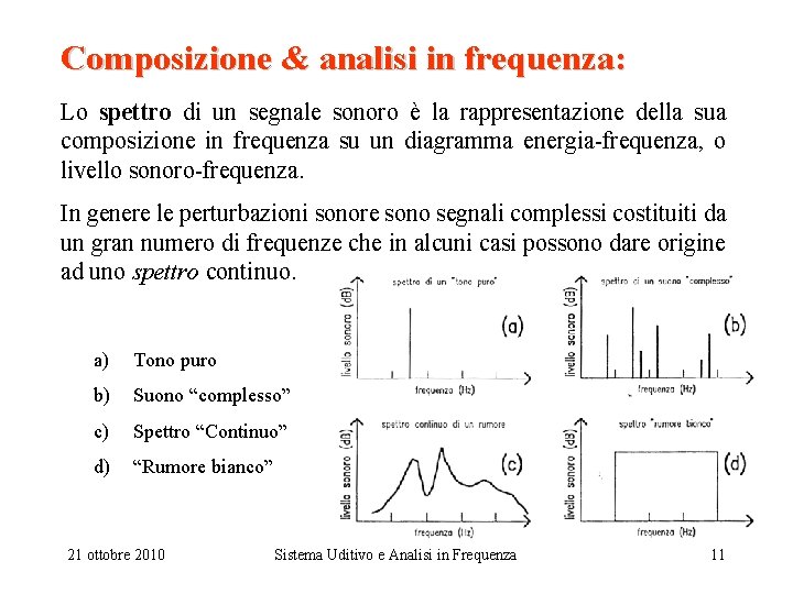 Composizione & analisi in frequenza: Lo spettro di un segnale sonoro è la rappresentazione