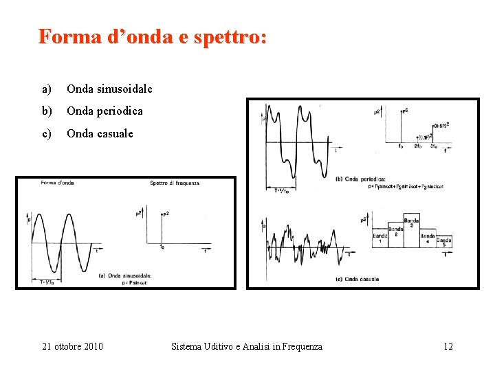 Forma d’onda e spettro: a) Onda sinusoidale b) Onda periodica c) Onda casuale 21