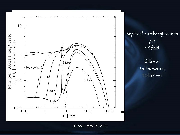 Expected number of sources per SX field Gilli +07 La Franca+05 Della Ceca Simbol.