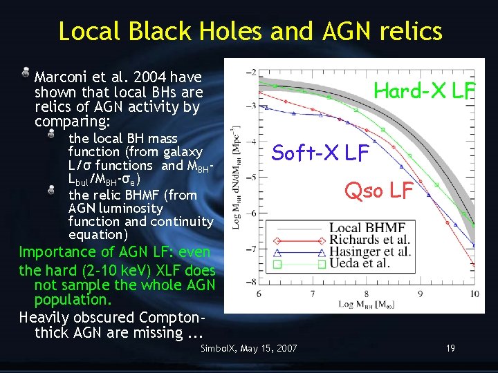Local Black Holes and AGN relics Marconi et al. 2004 have shown that local