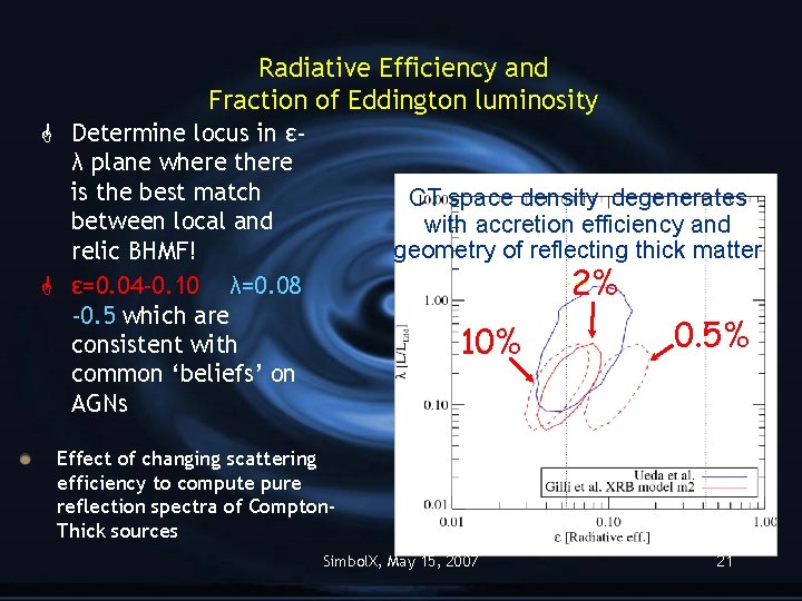 Radiative Efficiency and Fraction of Eddington luminosity G Determine locus in ελ plane where