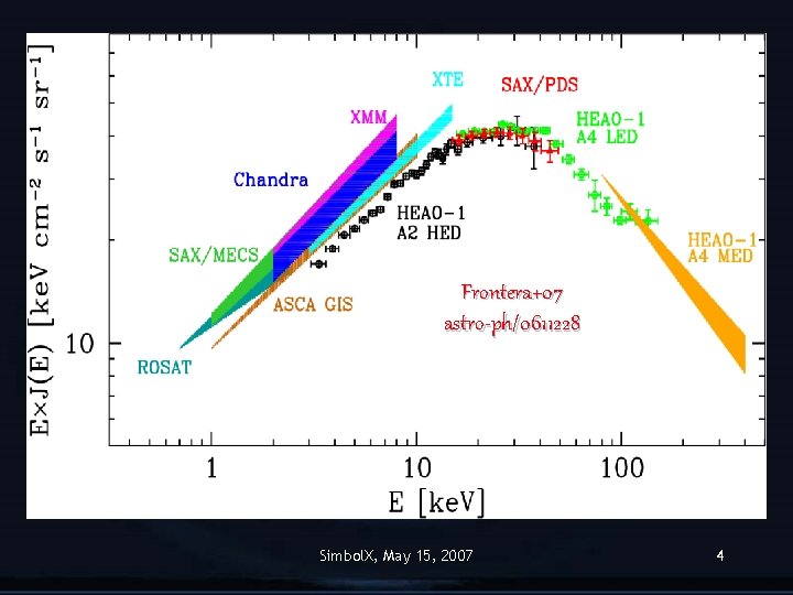 Frontera+07 astro-ph/0611228 Simbol. X, May 15, 2007 4 