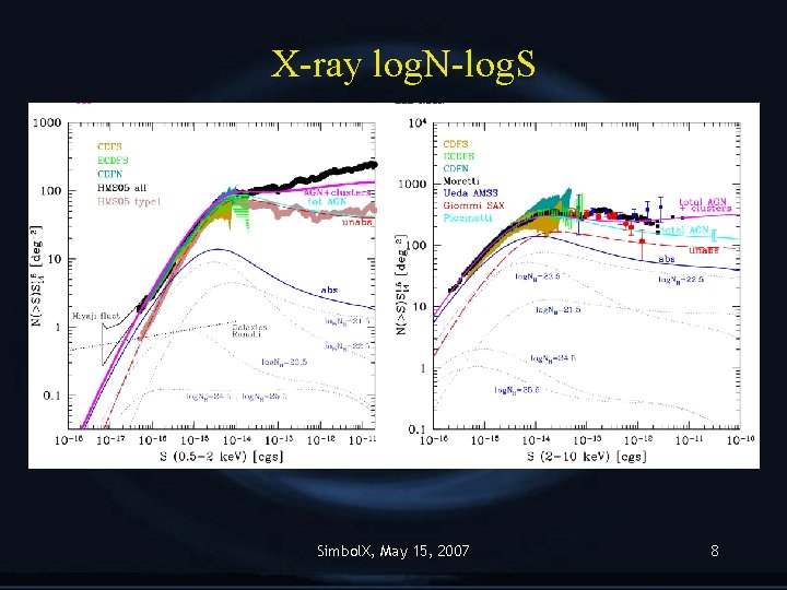 X-ray log. N-log. S Simbol. X, May 15, 2007 8 