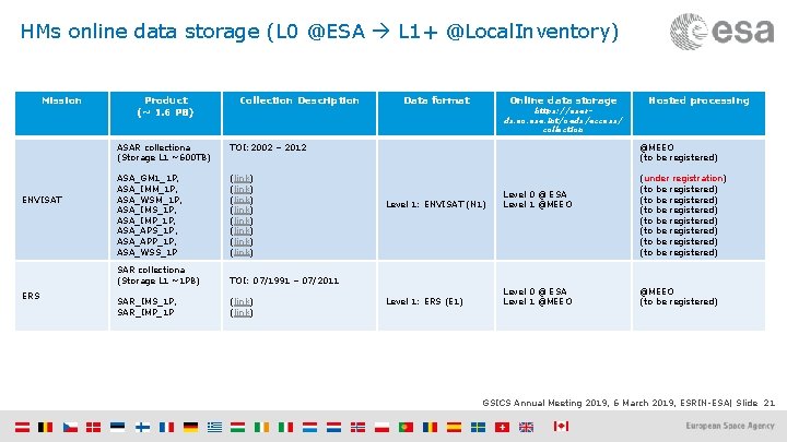 HMs online data storage (L 0 @ESA L 1+ @Local. Inventory) Mission ENVISAT ERS