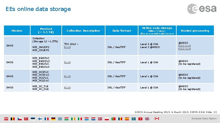 EEs online data storage Mission Product (~ 1. 5 TB) Collection (Storage L 2