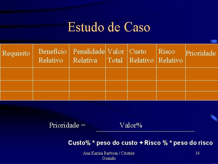 Estudo de Caso Requisito Benefício Penalidade Valor Custo Risco Prioridade Relativo Relativa Total Relativo