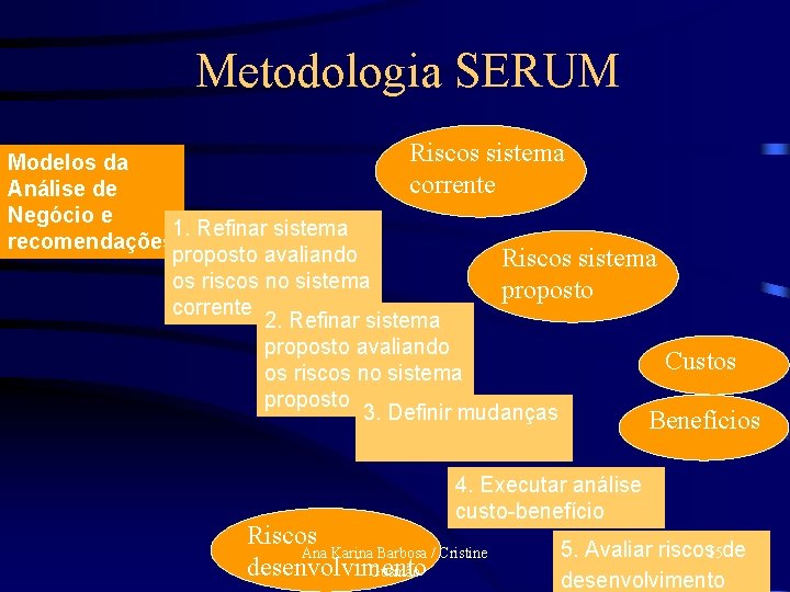 Metodologia SERUM Riscos sistema Modelos da corrente Análise de Negócio e 1. Refinar sistema