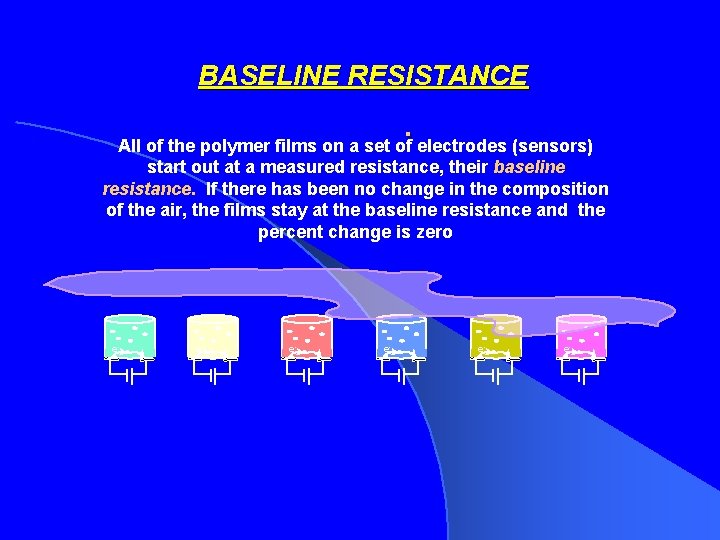 BASELINE RESISTANCE . All of the polymer films on a set of electrodes (sensors)