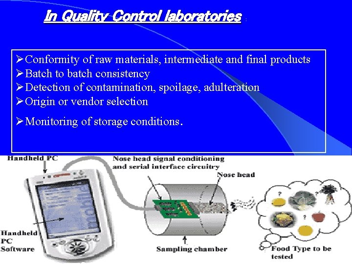 In Quality Control laboratories : ØConformity of raw materials, intermediate and final products ØBatch
