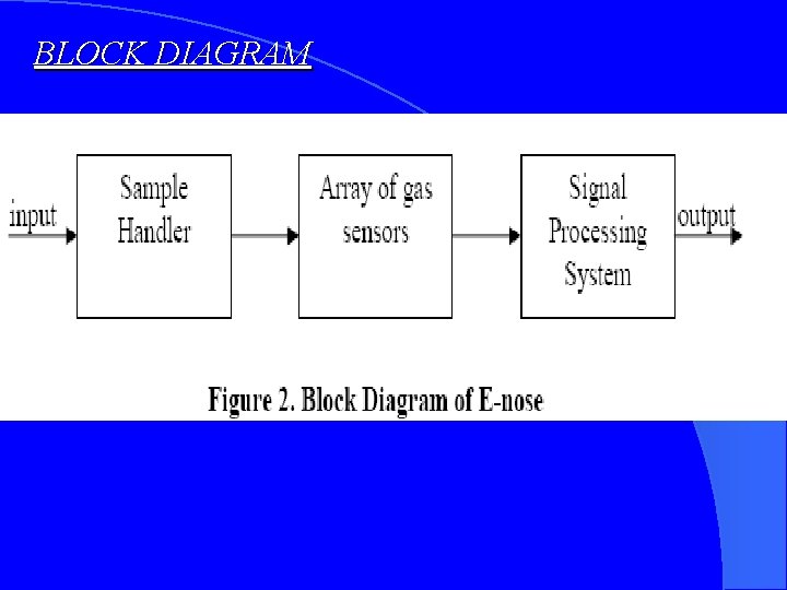 BLOCK DIAGRAM 