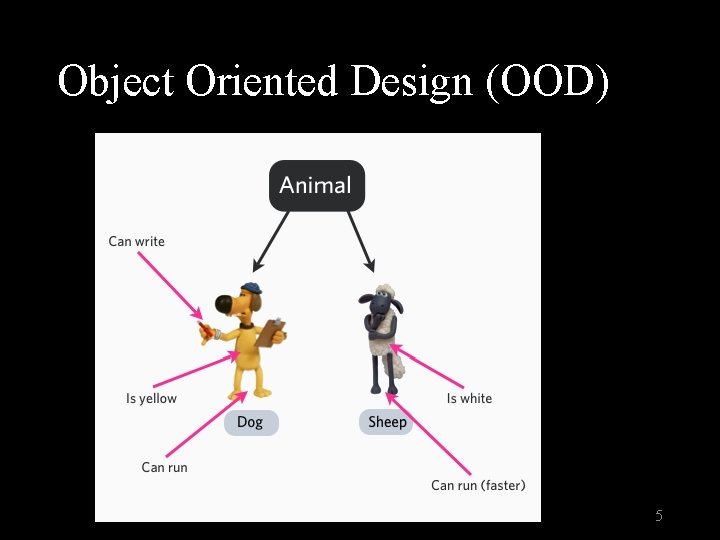 Object Oriented Design (OOD) 5 