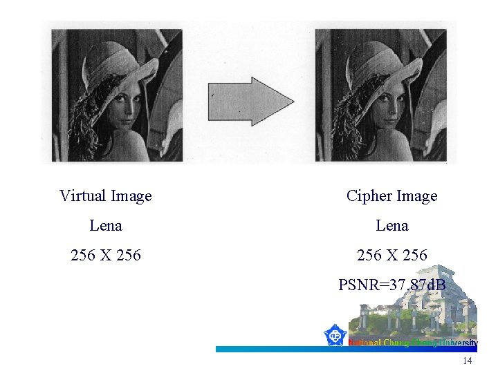 Virtual Image Cipher Image Lena 256 X 256 PSNR=37. 87 d. B 14 