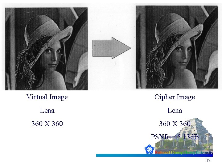 Virtual Image Cipher Image Lena 360 X 360 PSNR=45. 13 d. B 17 
