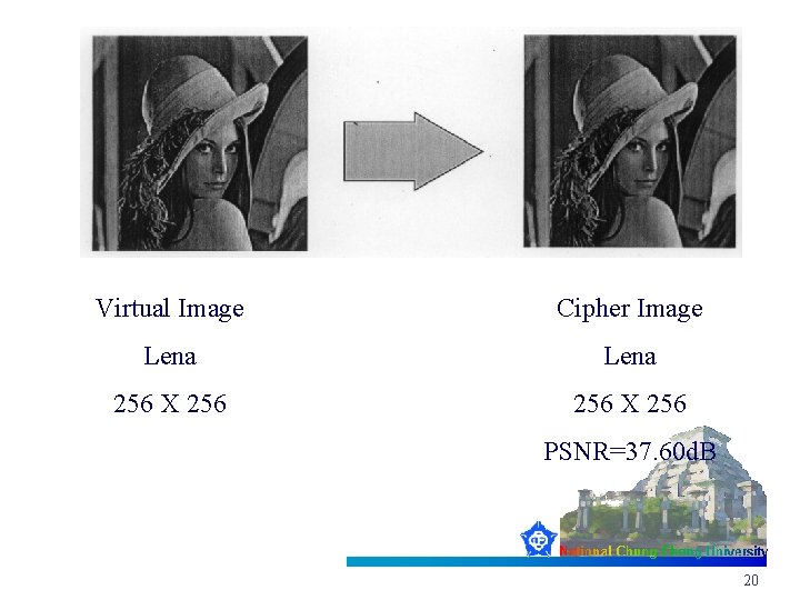 Virtual Image Cipher Image Lena 256 X 256 PSNR=37. 60 d. B 20 