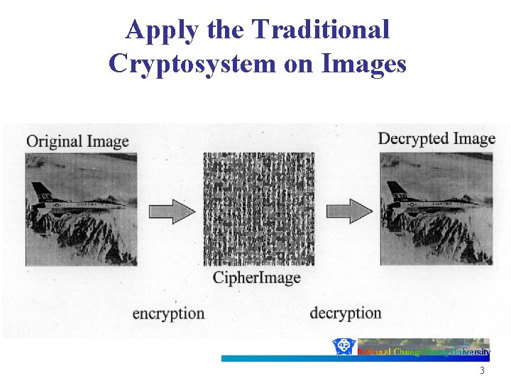 Apply the Traditional Cryptosystem on Images 3 