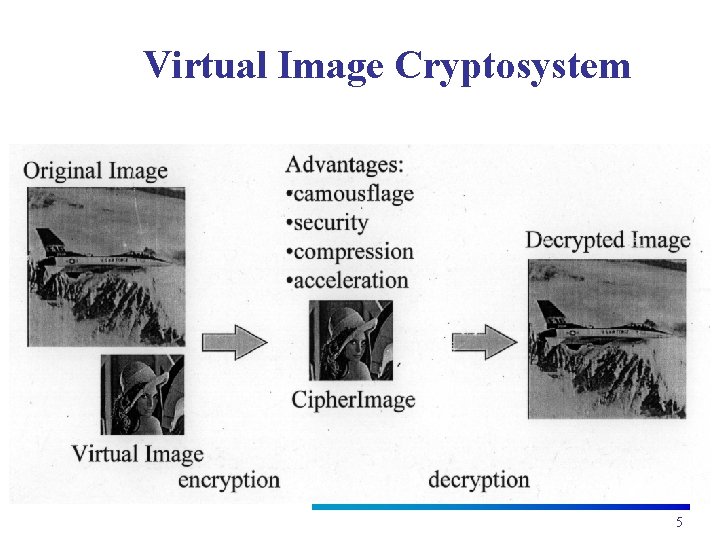 Virtual Image Cryptosystem 5 