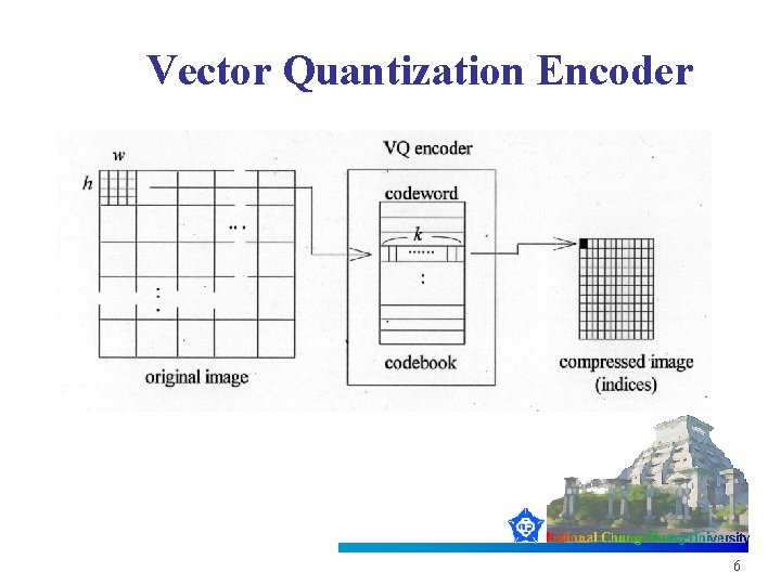Vector Quantization Encoder 6 